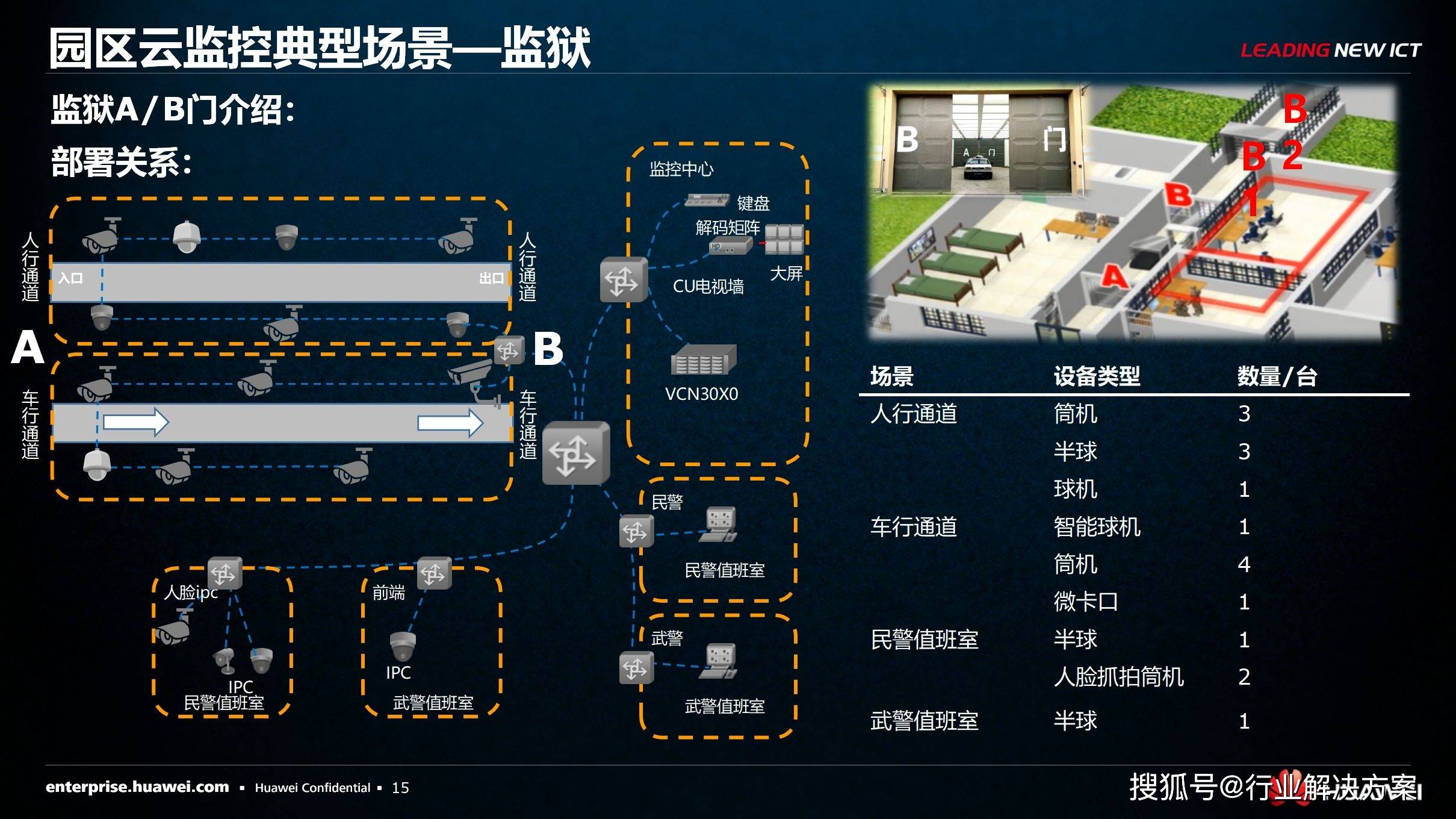 45页aa华为智慧园区视频监控解决方案v10