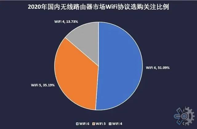 明博体育入口：无线年无线路由器市场前景与现状分析