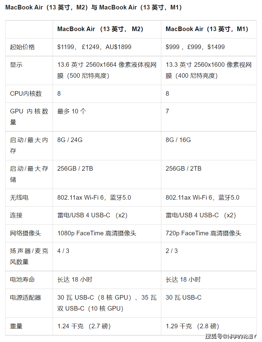 macbookair2016参数图片