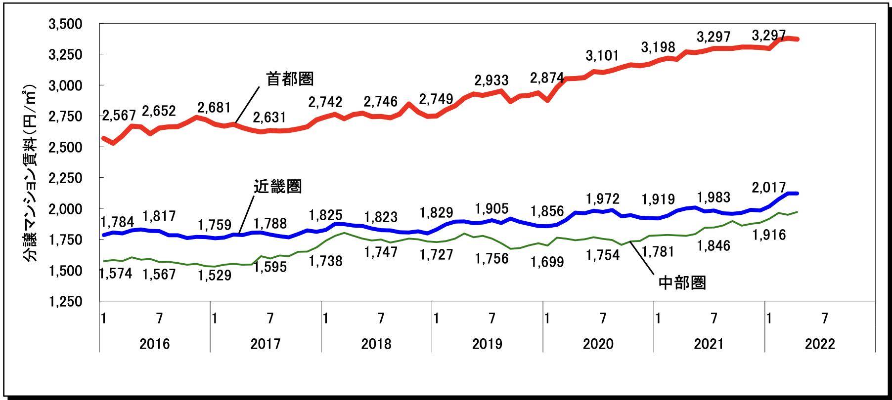 东京房价走势图片