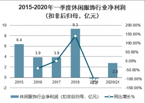 双赢彩票2022-2028年中国休闲服装设计行业发展趋势与投资方向研究报告(图2)