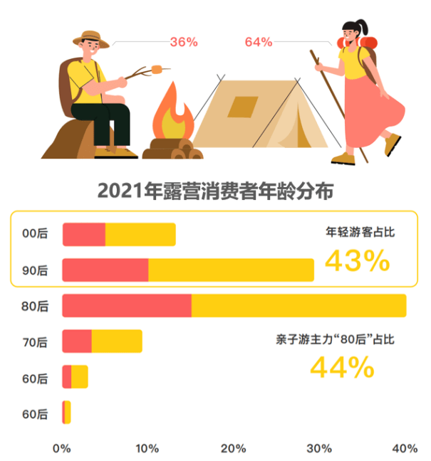 文旅先锋|石乃琳：营造新场景主义下具有核心特色的网红营地