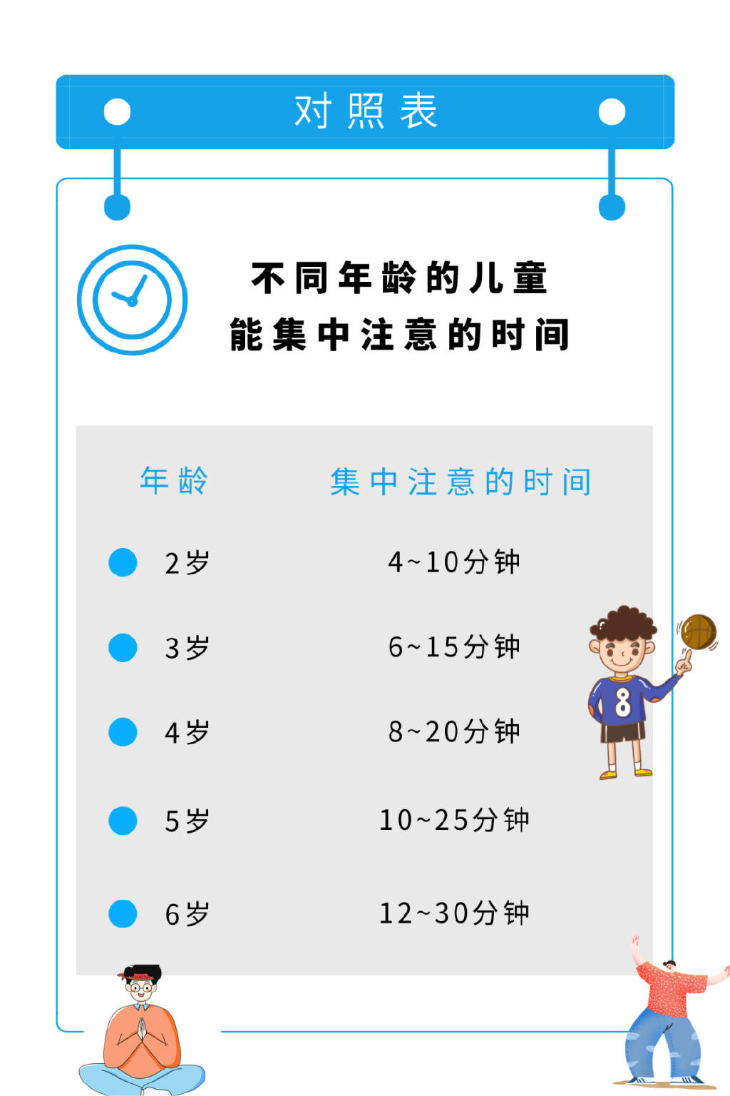 这里先要划个重点——不同年龄的小孩子注意力持续时间是不一样的