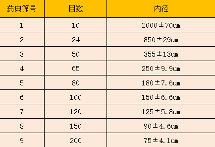 药典筛目数对照表图片