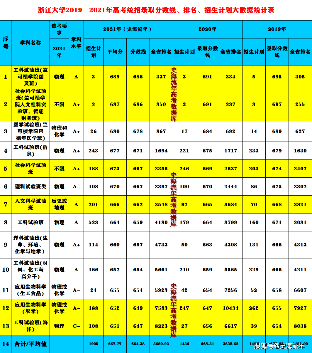 2024年重庆化工职业学院录取分数线及要求_重庆市化工学院录取分数_重庆化工职业技术学院录取查询