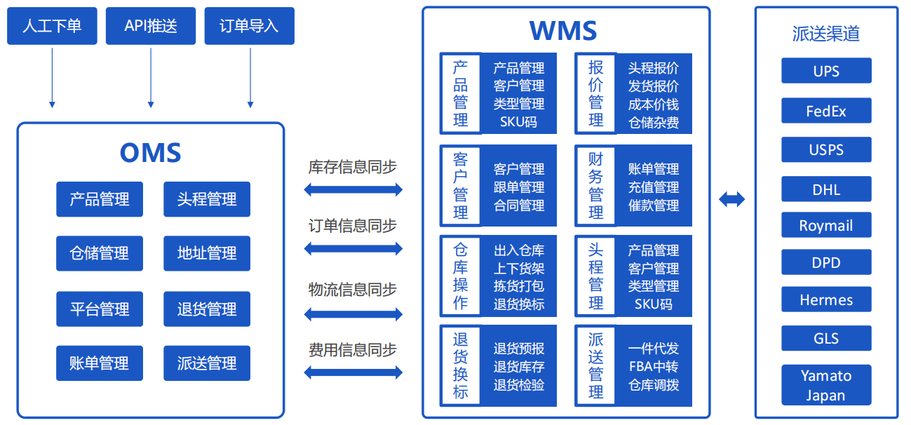 海外仓订单管理系统