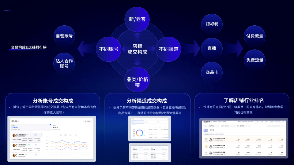 抖音电商罗盘诊断功能详解助推商家经营加速