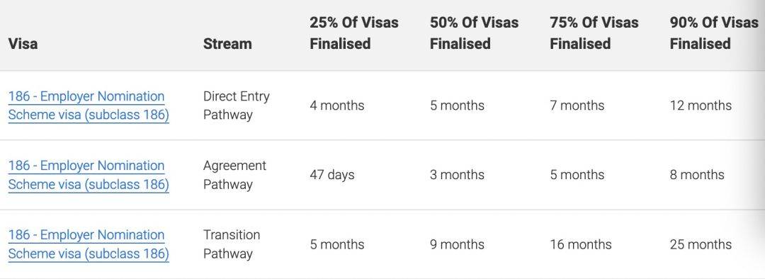 澳大利亚移民局官网更新各类签证审理进度！澳洲各项福利谈球吧体育政策！(图8)