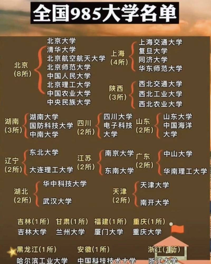 踩二本線怎么報(bào)志愿_剛踩二本線怎么填志愿 選什么學(xué)校好_志愿填報(bào)二本