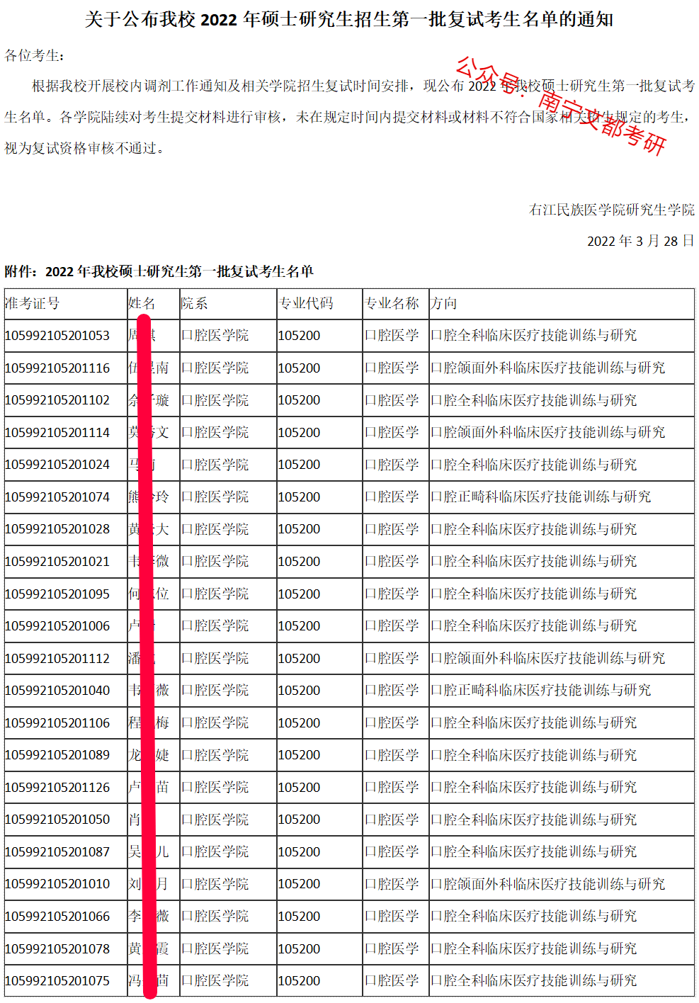 2022考研右江民族医学院口腔医学院口腔医学专硕,2022考研继续是爆满