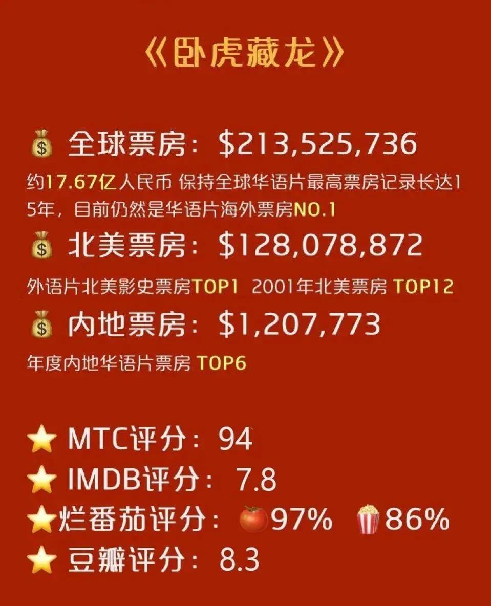 章子怡的超群演技不得不服_李慕白_李安_电影