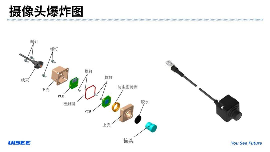 监控摄像头爆炸图图片