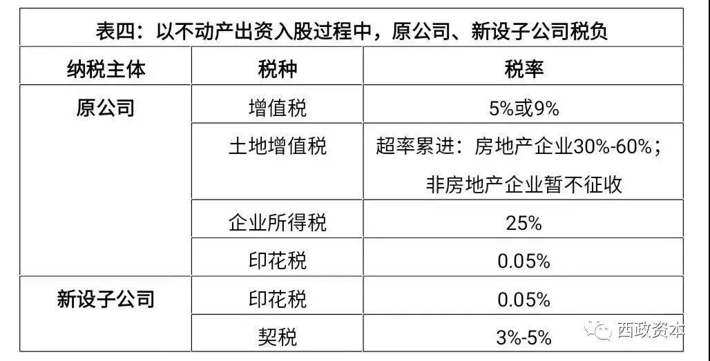 收併購