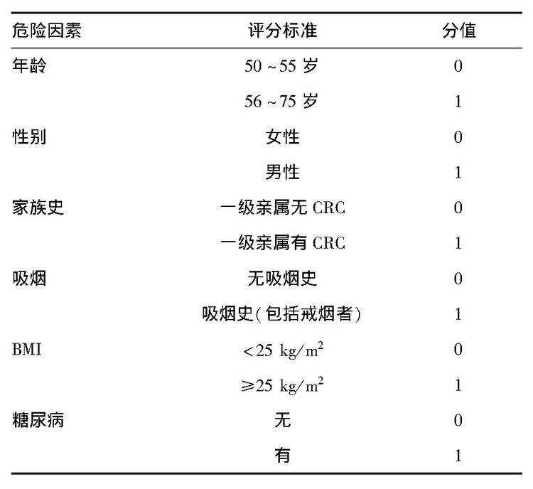 结直肠癌的体检筛查不只是肠镜,还有高危因素评分,粪便检查等等