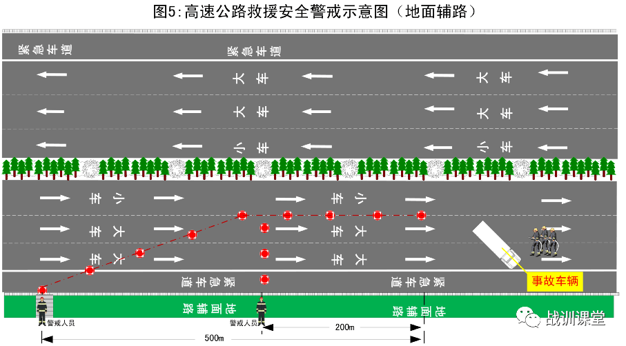 高速公路事故处置安全警戒警示规范_车辆_车道_救援