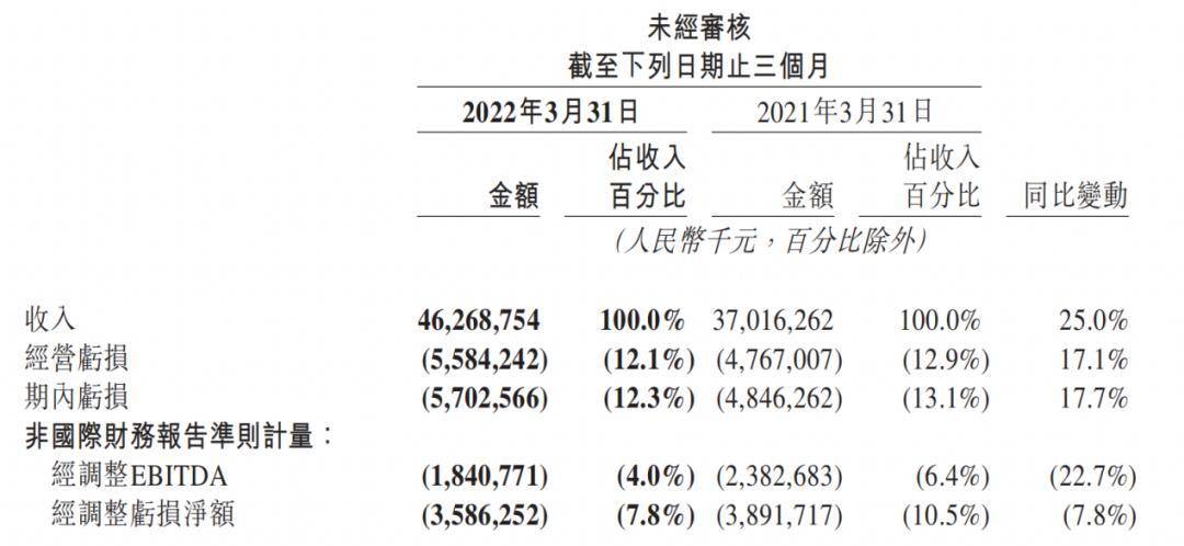 外卖财务分析论文（外卖财务分析论文题目） 外卖财务

分析论文（外卖财务

分析论文标题
）《外卖的财务分析》 论文解析