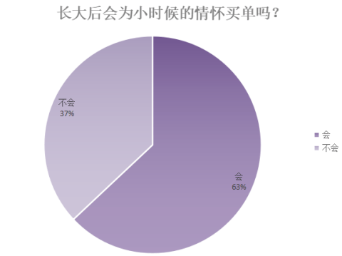 原创向emo说拜拜下饭综艺又有着落了