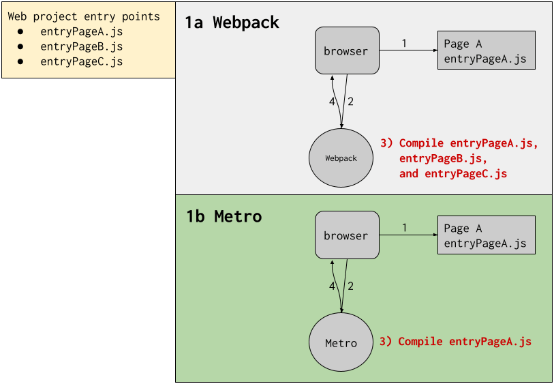 ����ӭ��JavaScript���������ߴ�Webpack����Metro,�����˹���ʱ��