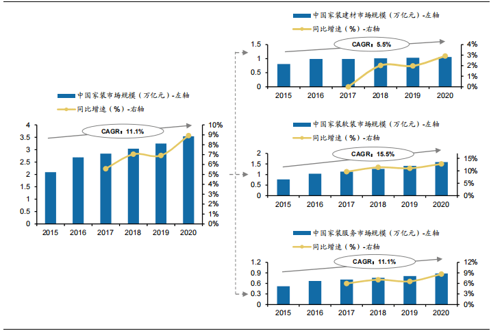 行業深度調研報告 | 裝修產業鏈剖析,裝配式裝修趁勢崛起_裝飾_公裝