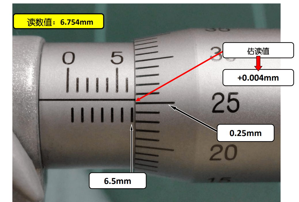 千分尺與遊標卡尺的讀數你都會嗎