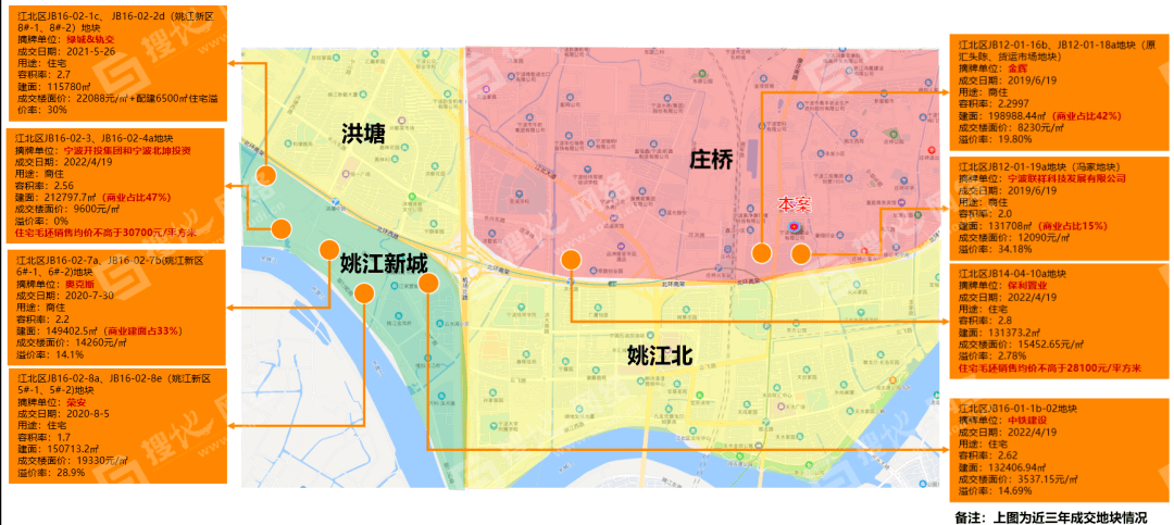 江北，宁波第二批集中供地，4宗地块解读！_江北区_周边_住宅