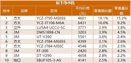 净水器价格表图片