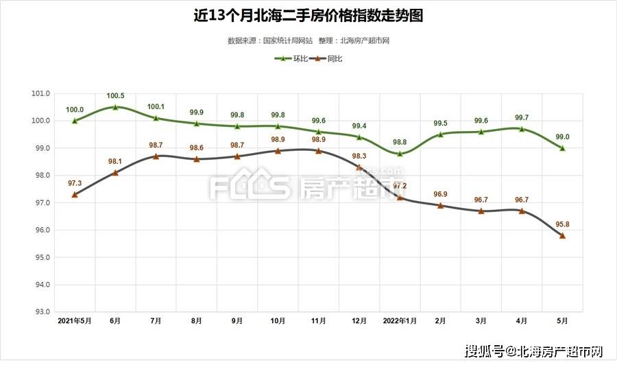 5月70城房價出爐北海房價九連跌北海新房房價環跌08