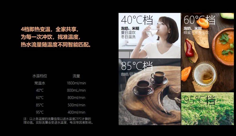 方太再次出招！净水机主流消费加速从安全向健康跨越-家电圈官网