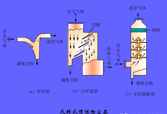 汤姆逊气体放电管讲解(汤逊理论与气体放电流注理论的区别?)