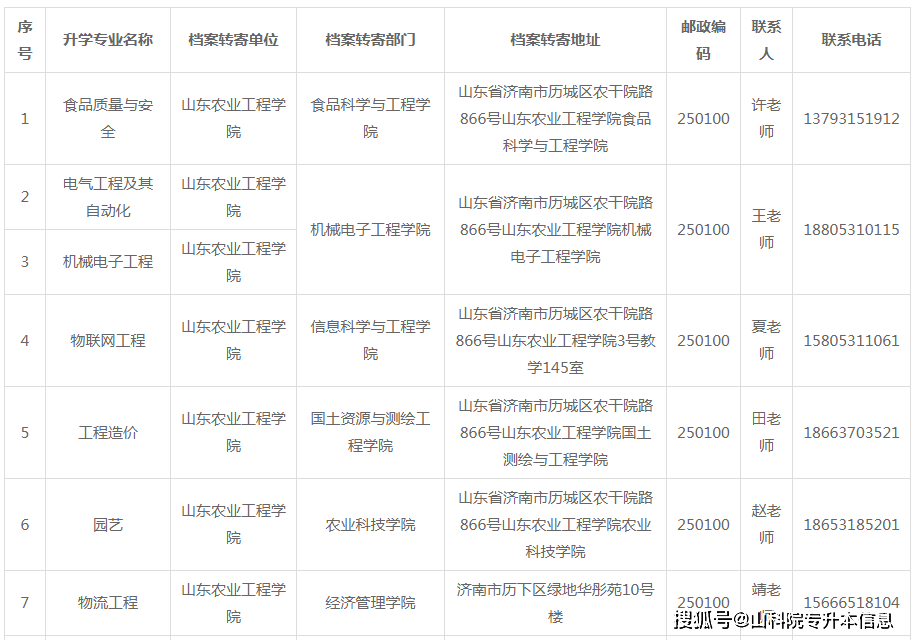 線下轉接:新生團員準備好團員證,團籍檔案,團