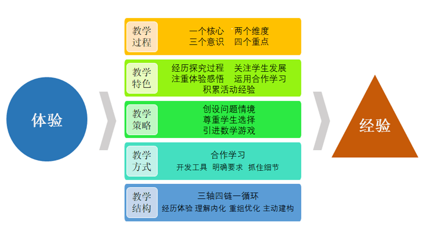 中考招生遵义网上报名_遵义中考招生网_遵义中考招生网址