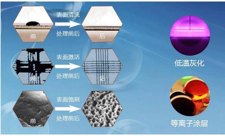 等离子表面处理技术提升皮革印花附着力