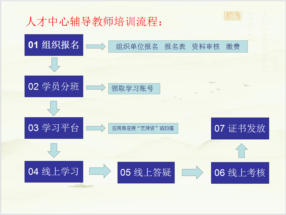 文化和旅游部人才中心辅导教师资格证书