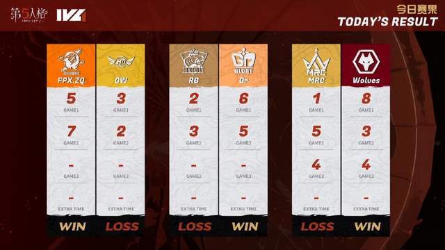 原创ivl夏季赛二代目fpxzq豪取四连胜安艺斩获首个mvp