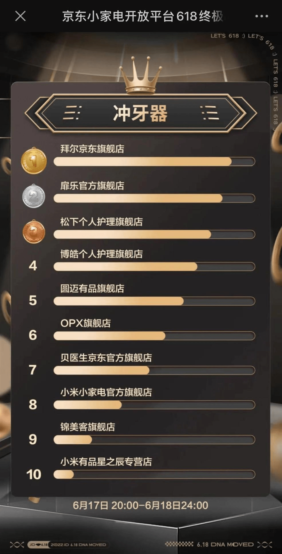 洗牙器排行榜_2017年中国冲牙器十大品牌排行榜(2)