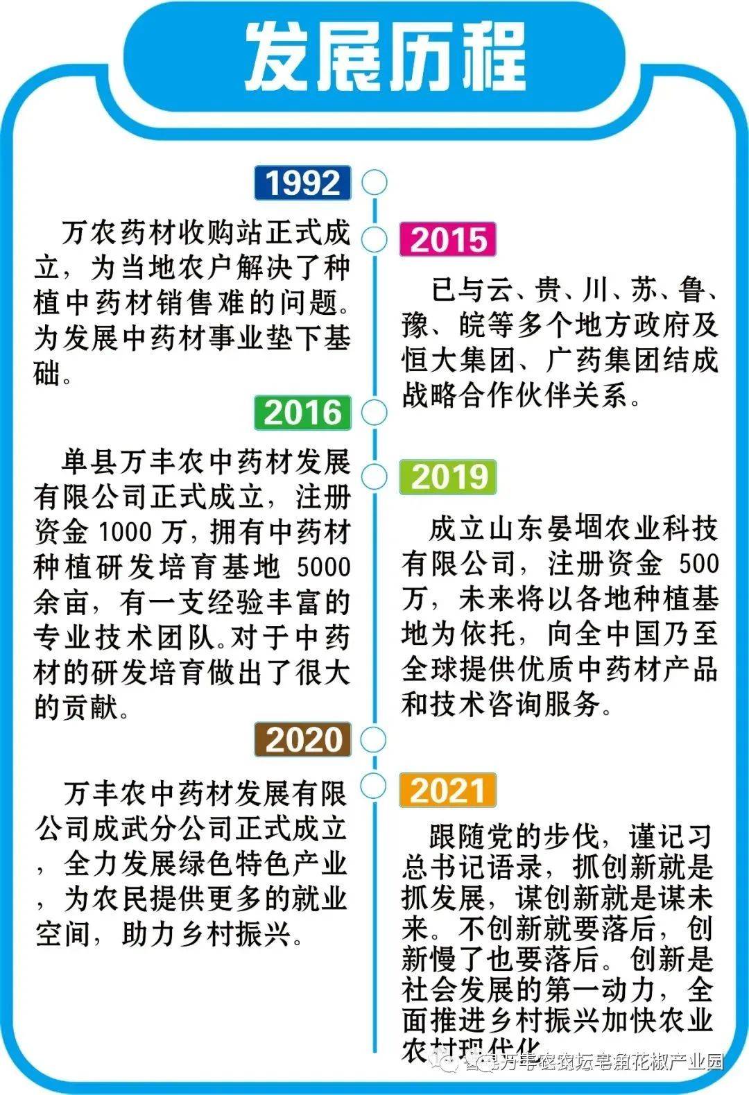 单县万丰农中药材亚新体育发展有限公司发展历程(图3)