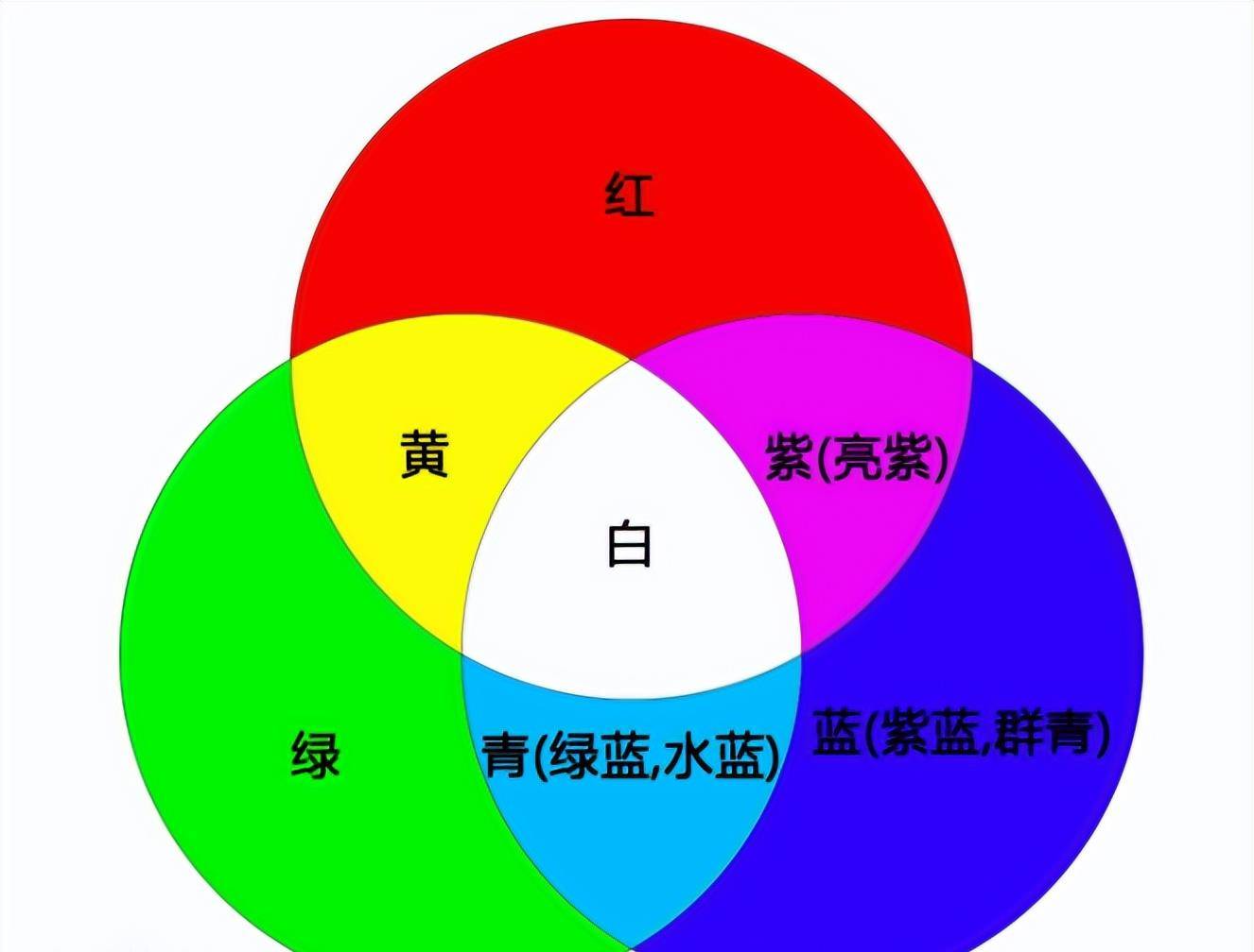 原创奔跑吧烧饼被怀疑红绿色盲用图片说明患者眼中世界的颜色