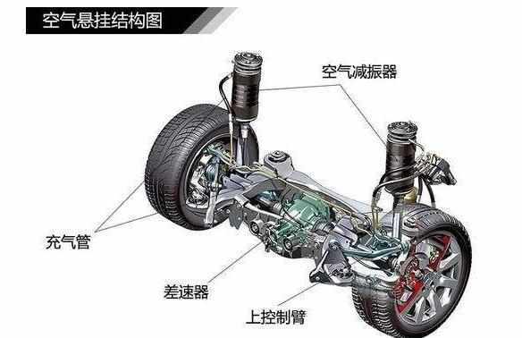 怎么判断汽车减震器有无损坏?知道这几点就够了,后悔没有早知道