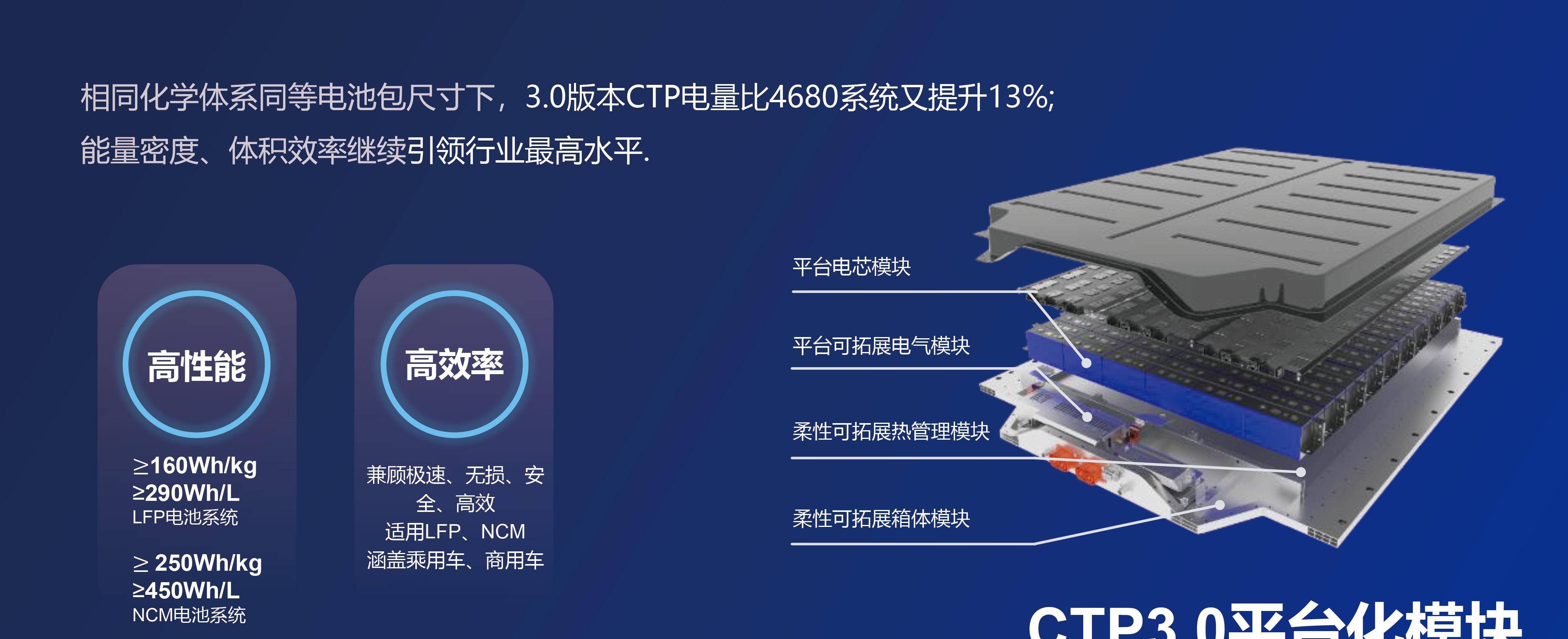 宁德时代打造！麒麟电池即将发布：容量比4680电池高13 搜狐汽车 搜狐网