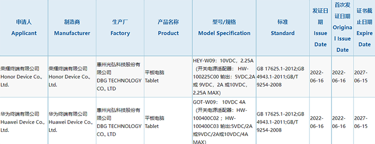 华为、荣耀平板电脑通过3C认证，分别配备40W与2