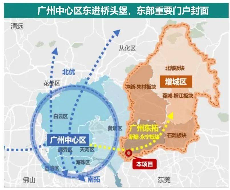 直上高速直达市区3,广州东进黄金轴线上,新塘枢纽tod板块4,穗莞深交汇