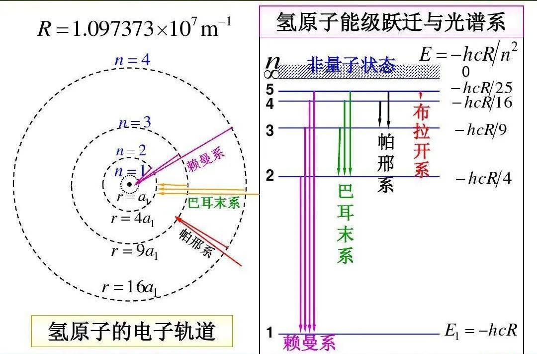 电磁波的种类,产生和应用_波长_紫外线_射线