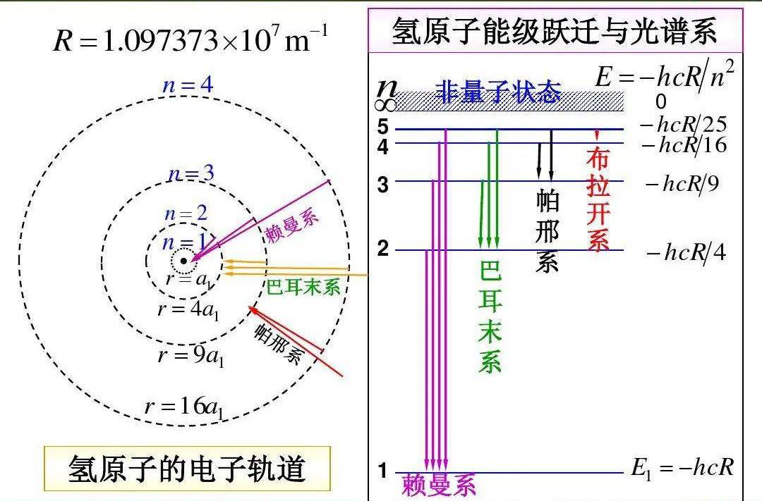 電磁波的種類,產生和應用_波長_紫外線_射線