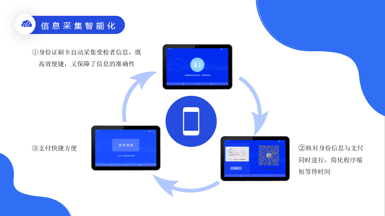 智能核酸采样亭,采用单窗口和多窗口两种设计模式,方便采集作业.