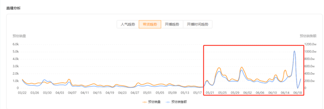 快手616戰報首發次拋精華引新浪潮快品牌躍入熱榜top3