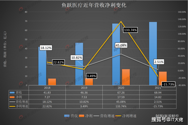 鱼跃医疗：布局新冠检测，晚了！股价低迷，急了！涉虚假宣传，不认？