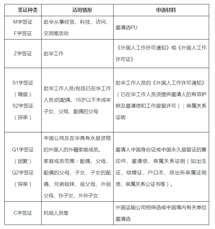 入境政策放寬這類簽證無需邀請函