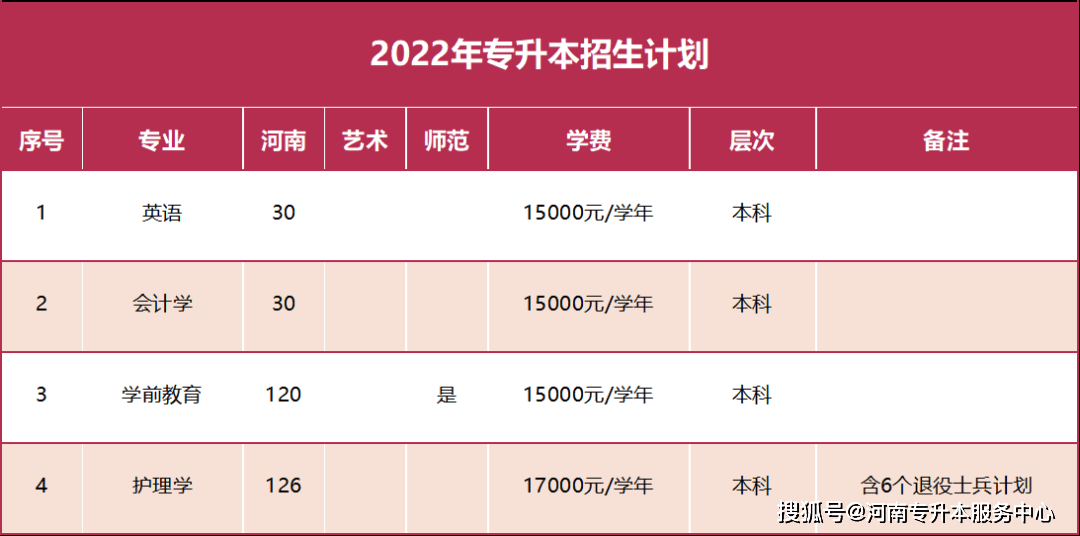 鄭州西亞斯2022年專升本招生計劃_西亞斯_招生_鄭州