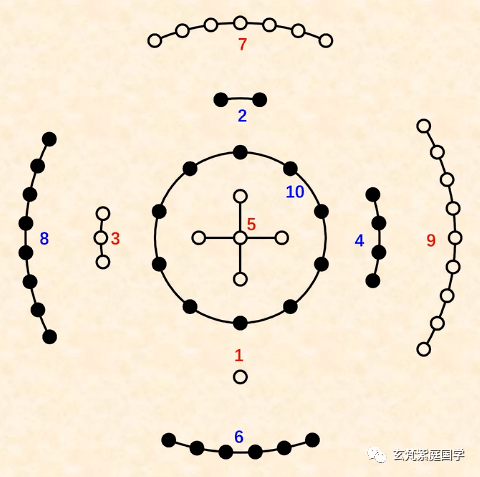 夏至談陰陽魚太極圖你一直在用錯的太極圖易理普及系列十