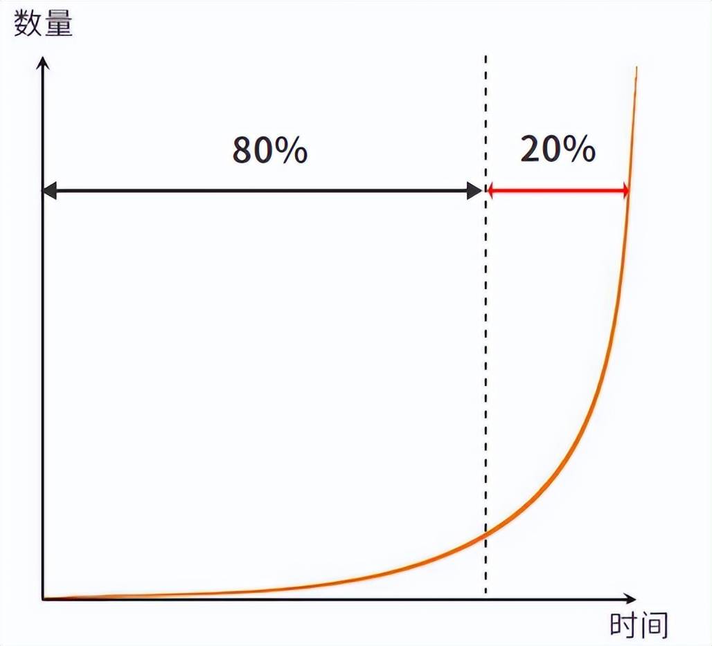 原创复利实现人生逆袭的3个关键